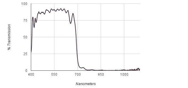 標準熱鏡光譜圖