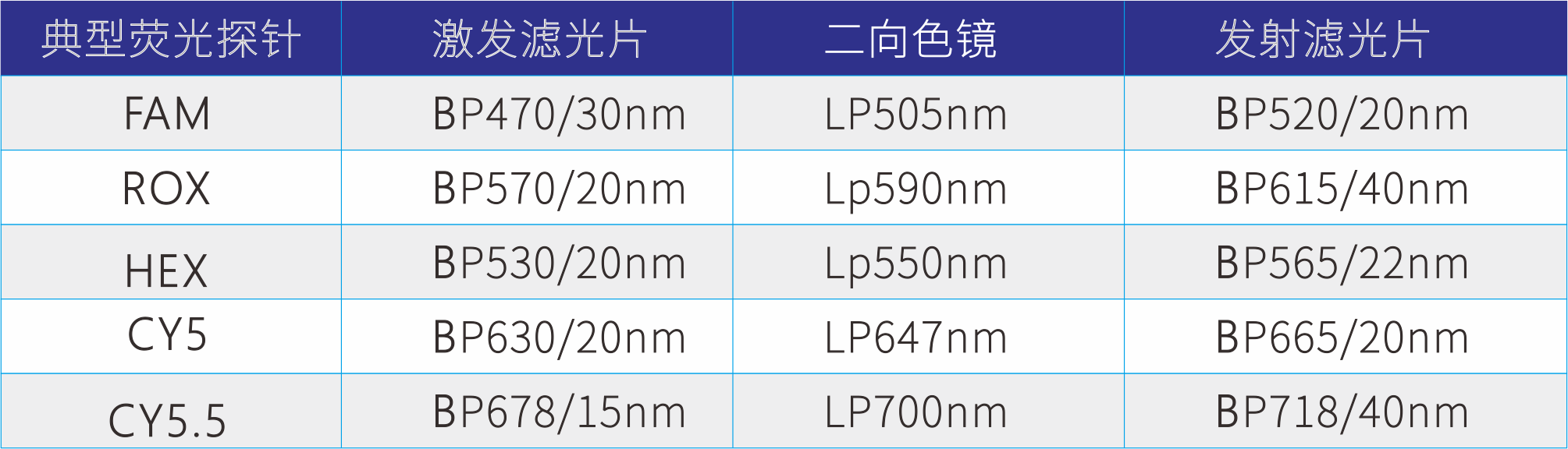 熒光濾光片參數(shù)