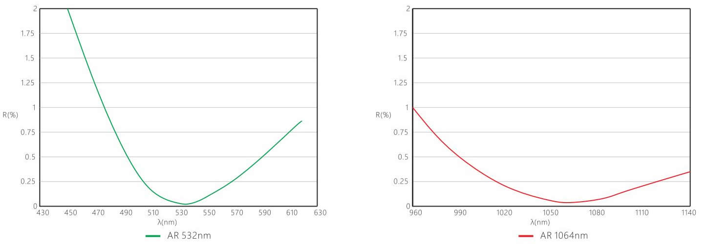 1684727010728976.jpg 激光聚焦鏡光譜.jpg