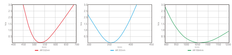 1685007332126858.jpg 激光窗口片光譜.jpg
