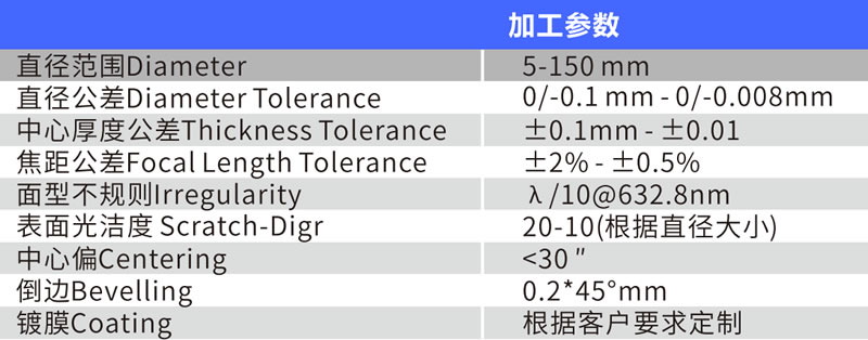消色差雙膠合透鏡
