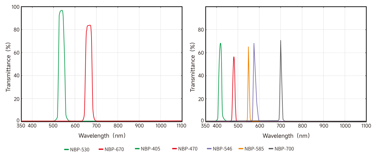 可見(jiàn)光帶通濾光片